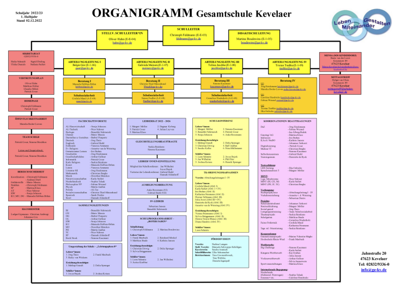 Datei:Organigramm 22-23.png